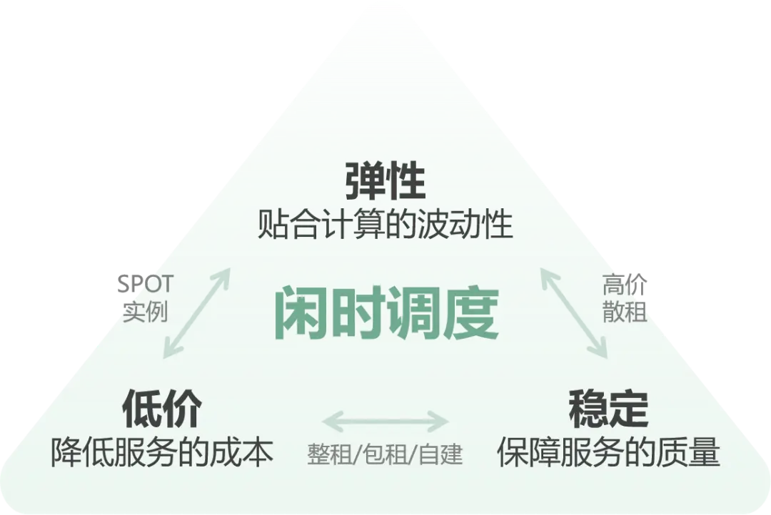 共绩科技：跨云弹性推理场景下，模型分发如何跟上算力调度